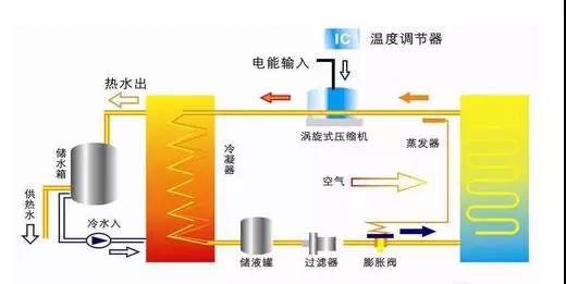 “水機(jī)”的黃金時(shí)代已經(jīng)到來，你家還在用“氟機(jī)”嗎？