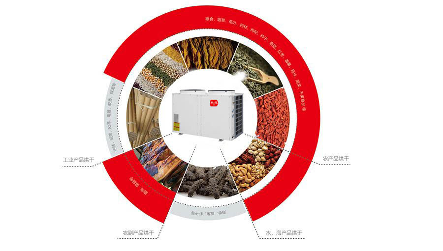 都說空氣能熱泵烘干機(jī)最好用，看看到底值不值得買